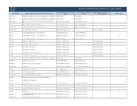 Physical Natural Gas Hub List