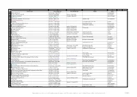 Capricorn Enterprise's Event Calendar Is in No Way Affiliated with Any Specific Event Or Organisation Listed