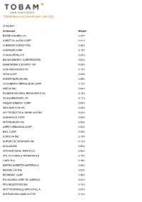 TOBAM Maximum Diversification USA USD