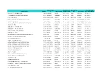 Circular 11492: Circularlist