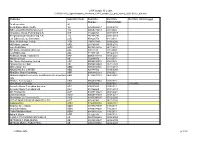 CWR Sender ID and Codes