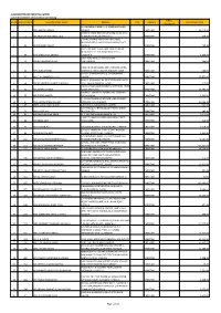 GLAXOSMITHKLINE PAKISTAN LIMITED List of Shareholders Whose CNIC # Are Missing CNIC / Sr