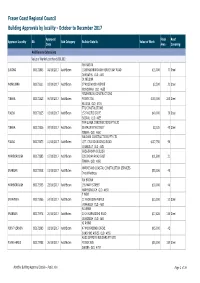 Quarterly Building Approvals by Locality