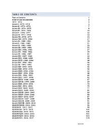 Table of Contents