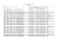 Paid Pending Applications As on Aug'19