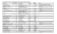 (THMP) Medication Formulary and Maximum Quantities
