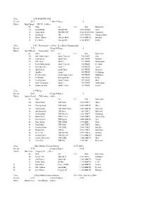 Entries 2005 28Th August