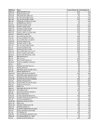 Copy of Default Margin List