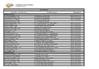 Cost Center Code Post Office Address Working Hours LEFKOSIA
