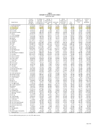 2020-2021 Summary of Grants