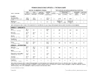 2010 Box Score