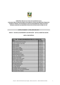 Ampla Concorrência