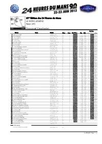 Provisional Classification 81º Edition Des 24