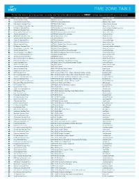 Time Zone Table