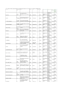 Detailed List of Shareholder's Unpaid