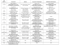 CSE Contacts