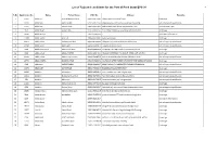 List of Rejected Candidates for the Post of Pesh Imam BPS-09 1