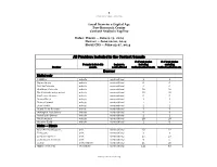 All Providers Included in the Content Sample Denver