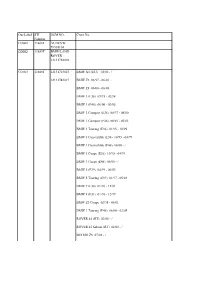 Ignition Coil Order List