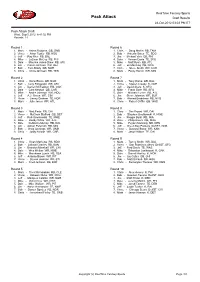 Pack Attack Draft Results 24-Oct-2012 03:03 PM ET