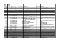 Cluster 10 Schools List