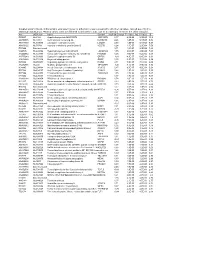 Supplementary File 2A Revised