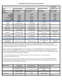 2018 NEA RA Minneapolis Information