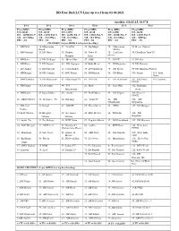 DD Free Dish LCN Line up W.E.F 01.04.2021
