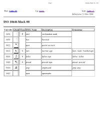 Index Next: Table 02 Submission 12-Mar-1998