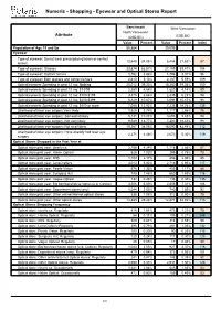 Eyewear and Optical Stores Report