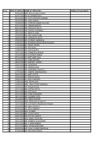 Sr No DATE of APPLICATIONNAME of APPLICANT Validity of Corp Agents 1 07/06/2001 MRS