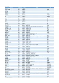 Date: 29.01.2020 Channel Name Orbital Position Satellit Language