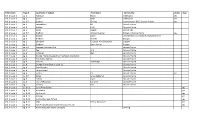 Telling Our Stories PDF Index