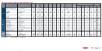 Alcohols, Esters, and Oxo Acids Selection Chart