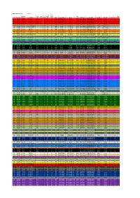 Reading Buses Fleet List February 2020 Fleet Registration Operating