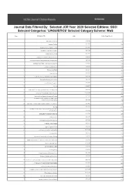 LINGUISTICS' Selected Category Scheme: Wos