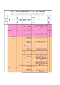 REPORT STUDENTI ISCRITTI DA COMUNI DIVERSI A.S 2021-2022.Pdf