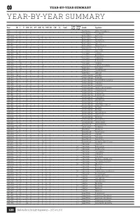 Year-By-Year Summary Year-By-Year Summary