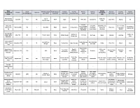 Bus Appreciation Sheets.Xlsx