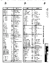 Conversion Table