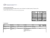 F. List of Commitments/Contributions and Pledges to Projects In
