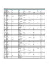 Details of Shareholders Unclaimed