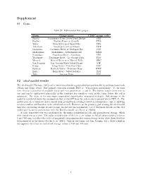 Supplement S1 Data