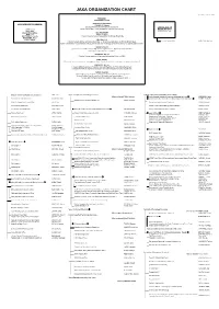 Jaxa Organization Chart
