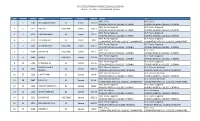 ALLOTTED LIST (1).Xlsx