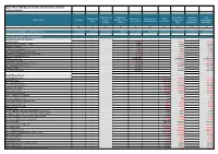 Appendix C - Budget Virements and Variations 2020/21 Outturn Monitor