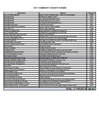 2017 Community Grants List