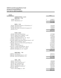 WCM Focused Emerging Markets Fund SCHEDULE of INVESTMENTS As of July 31, 2020 (Unaudited)