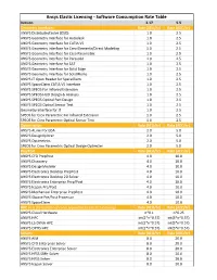 Ansys Elastic Licensing