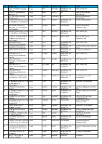 S. No. Institute Name State Last Name First Name Programme Course 1 ADESH POLYTECHNIC COLLEGE, MUKTSAR Punjab BRAR AMANDEEP ENGI